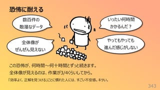 恐怖に耐える
343
この恐怖が、何時間〜何⼗時間とずっと続きます。
全体像が⾒えるのは、作業が3/4くらいしてから。
「効率よく、正解を⾒つける」ことに慣れた⼈には、すごい不安感。キツい。
いったい何時間
かかるんだ︖
数百件の
散漫なデータ
やってもやっても
進んだ感じがしない
全体像が
ぜんぜん⾒えない
 