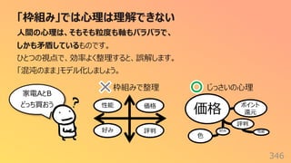 「枠組み」では⼼理は理解できない
346
⼈間の⼼理は、そもそも粒度も軸もバラバラで、
しかも⽭盾しているものです。
ひとつの視点で、効率よく整理すると、誤解します。
「混沌のまま」モデル化しましょう。
性能 価格
家電AとB
どっち買おう
枠組みで整理 じっさいの⼼理
好み 評判
価格 ポイント
還元
性能
好み
評判
⾊
 