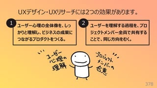 378
UXデザイン・UXリサーチには2つの効果があります。
ユーザー⼼理の全体像を、しっ
かりと理解し、ビジネスの成果に
つながるプロダクトをつくる。
ユーザーを理解する過程を、プロ
ジェクトメンバー全員で共有する
ことで、同じ⽅向をむく。
1 2
 