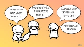 382
ネット検索したら
KA法ってのが
あるらしい︕
UXデザインで有名な
安藤昌也先⽣が
教えてる︕
なんか⽻⼭って奴が
スライドいっぱい
公開してるな
40時間かかるって
書いてある
 