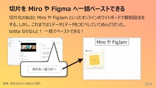 切⽚を Miro や Figma へ⼀括ペーストできる
394
切⽚化のあはと Miro や FigJam といったオンラインホワイトボードで親和図法を
する。しかし、これまでは1データ1データをコピペしていてめんどうだった。
toitta ならなんと︕ ⼀括でペーストできる︕
Miro や FigJam
画像: 株式会社はてな様よりご提供
 