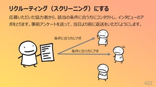 リクルーティング（スクリーニング）にする
422
応募いただいた協⼒者から、該当の条件に合う⽅にコンタクトし、インタビューのア
ポをとります。事前アンケートを送って、当⽇より前に返送をいただくようにします。
条件に合う⽅にアポ
条件に合う⽅にアポ
 