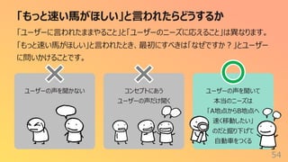 ユーザーの声を聞かない コンセプトにあう
ユーザーの声だけ聞く
ユーザーの声を聞いて
本当のニーズは
「A地点からB地点へ
速く移動したい」
のだと掘り下げて
⾃動⾞をつくる
「もっと速い⾺がほしい」と⾔われたらどうするか
54
「ユーザーに⾔われたままやること」と「ユーザーのニーズに応えること」は異なります。
「もっと速い⾺がほしい」と⾔われたとき、最初にすべきは「なぜですか︖」とユーザー
に問いかけることです。
 