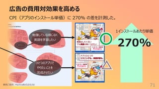 勉強している感じなく
英語を学習したい
ひとつのアプリで
やりたいことを
完成させたい
広告の費⽤対効果を⾼める
71
CPI（アプリのインストール単価）に 270% の差を計測した。
事例ご提供: Mantra株式会社さま
1インストールあたり単価
270%
 