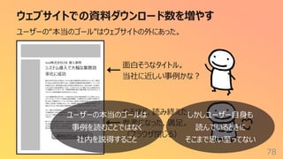 ウェブサイトでの資料ダウンロード数を増やす
78
ユーザーの“本当のゴール”はウェブサイトの外にあった。
事例をダウンロードする
⾯⽩そうなタイトル。
当社に近しい事例かな︖
xxx株式会社さま 導⼊事例
システム導⼊で⼤幅な業務効
率化に成功
働き⽅改⾰や法改正が進む中、多くの企業が労働環境の改善を迫られています。業界⼤
⼿であるxxx株式会社も例外ではなく、従業員の労働時間の適正管理やペーパーレス化
を推進するため、勤怠管理の仕組みを⾒直す必要がありました。同社は⻑年、⼿作業や
エクセルを使った勤怠管理を⾏っており、ミスが⽣じやすいことや集計に多⼤な時間がかかる
ことが課題となっていました。また、従業員が複数の拠点で働く環境に対応するためには、リ
アルタイムでの勤怠情報の共有が求められていました。
これらの課題を解決するために、xxx株式会社は当社の勤怠管理システムを導⼊しました。
このシステムは、クラウド上で全拠点の勤怠情報を⼀元管理できることが最⼤の特徴です。
導⼊後は、従業員がスマートフォンやPCを使って簡単に出退勤を記録できるようになり、⼿
作業による記録ミスが激減しました。また、⾃動集計機能により、経理部⾨が勤怠データを
集約しやすくなり、毎⽉の集計作業時間を50%以上削減することに成功しています。
さらに、働き⽅改⾰関連法への対応も⼤きな成果の⼀つです。システムは法令で定められ
た労働時間の上限や残業時間をリアルタイムで監視し、アラートを出す機能を備えています。
これにより、労務リスクの低減とともに、従業員の健康管理に関する意識向上も図ることが
できました。
導⼊から半年が経過した現在、xxx株式会社では、より柔軟な働き⽅を⽀援するための
次なる施策を検討中です。当社の勤怠管理システムが業務効率化だけでなく、同社の働
き⽅改⾰全体を後押しする役割を果たしていることに、⼤変ご満⾜いただいております。今
後もお客様のニーズに応えるシステムを提供してまいります。
なるほど、読み終えた。
参考になった、満⾜。
（ブラウザ閉じる）
ユーザーの本当のゴールは
事例を読むことではなく
社内を説得すること
しかしユーザー⾃⾝も
読んでいるときに
そこまで思い⾄ってない
 