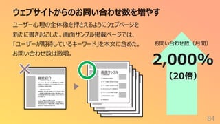 機能紹介
機能紹介
ウェブサイトからのお問い合わせ数を増やす
84
ユーザー⼼理の全体像を押さえるようにウェブページを
新たに書き起こした。画⾯サンプル掲載ページでは、
「ユーザーが期待しているキーワード」を本⽂に含めた。
お問い合わせ数は激増。
お問い合わせ数（⽉間）
2,000%
（20倍）
機能紹介
機能紹介
1. 出退勤記録の多様な⼊⼒⽅法
スマートフォン、PC、タブレット、専⽤端末など、従業員
の環境に応じた柔軟な⼊⼒⽅法を提供します。ICカー
ドや顔認証との連携も可能。
2. 労働時間の⾃動集計
残業時間、休⽇出勤、休暇などのデータを⾃動で集計
し、管理者や経理担当者の負担を⼤幅に軽減します。
⽉次報告書や給与計算に必要なデータもワンクリックで
出⼒可能です。
3. アラート機能で法令遵守を⽀援
残業時間の超過や休憩未取得など、法令違反のリス
クを未然に防ぐアラート機能を搭載。管理者に即時通
知が送られ、迅速な対応を促します。
機能紹介
画⾯サンプル
1. 出退勤記録の
2. 労働時間の⾃動集計
3. アラート機能で法令遵守を⽀援
4. アラート機能で法令遵守を⽀援
5. フレックスタイムやシフト管理対応
6. ペーパーレス化と環境への配慮
7. 健康管理機能との連携
8. 多⾔語対応
 