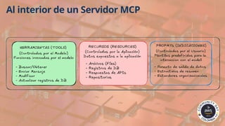 Al interior de un Servidor MCP
 