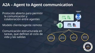 Protocolo abierto para permitir
la comunicación y
colaboración entre agentes
Modelo cliente/agente remoto
Comunicación estructurada en
tareas, que definen el ciclo de
vida y las salidas
A2A – Agent to Agent communication
 