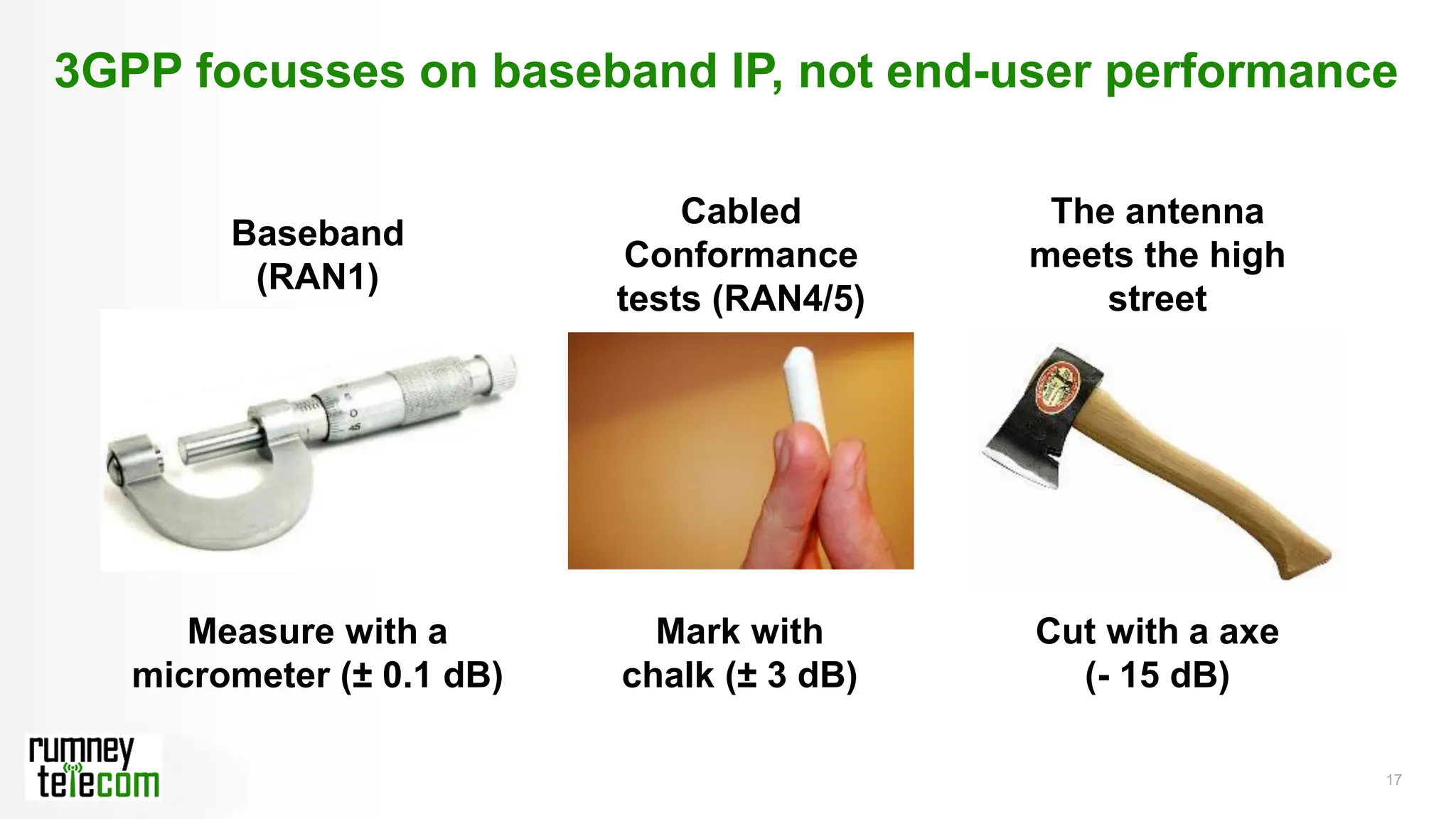 17
3GPP focusses on baseband IP, not end-user performance
Measure with a
micrometer (± 0.1 dB)
Mark with
chalk (± 3 dB)
Cut with a axe
(- 15 dB)
Baseband
(RAN1)
Cabled
Conformance
tests (RAN4/5)
The antenna
meets the high
street
 