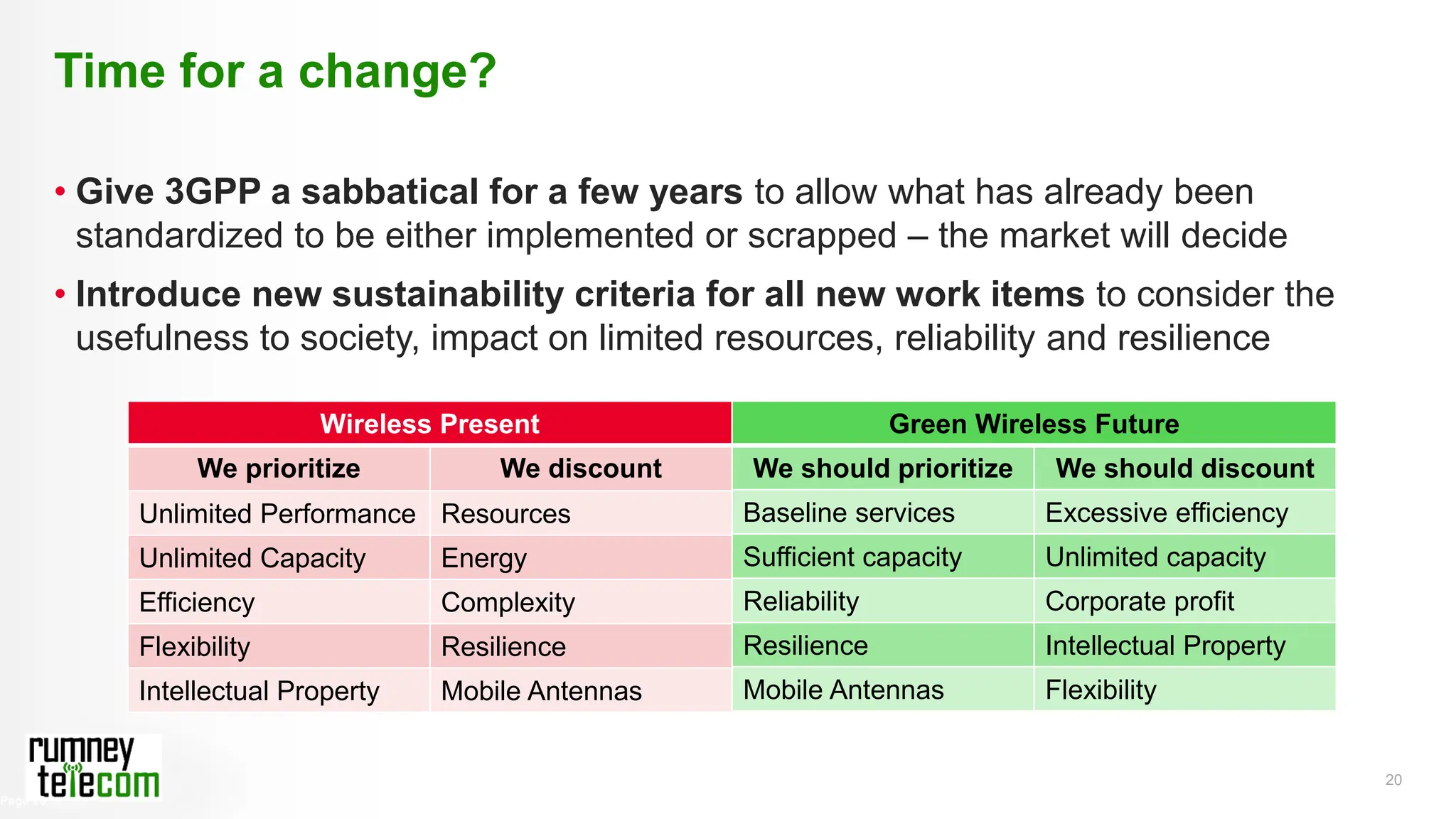 20
• Give 3GPP a sabbatical for a few years to allow what has already been
standardized to be either implemented or scrapped – the market will decide
• Introduce new sustainability criteria for all new work items to consider the
usefulness to society, impact on limited resources, reliability and resilience
Time for a change?
Page 20
Wireless Present
We prioritize We discount
Unlimited Performance Resources
Unlimited Capacity Energy
Efficiency Complexity
Flexibility Resilience
Intellectual Property Mobile Antennas
Green Wireless Future
We should prioritize We should discount
Baseline services Excessive efficiency
Sufficient capacity Unlimited capacity
Reliability Corporate profit
Resilience Intellectual Property
Mobile Antennas Flexibility
 