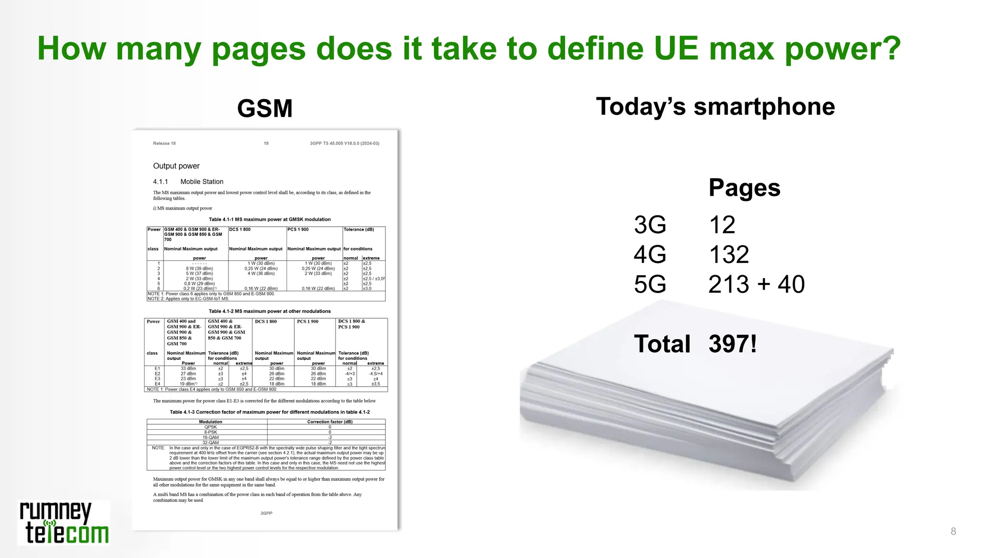 8
How many pages does it take to define UE max power?
GSM Today’s smartphone
Pages
3G 12
4G 132
5G 213 + 40
Total 397!
 