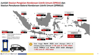 20250711 R1 Perizinan Berusaha SPKLU R2.pdf