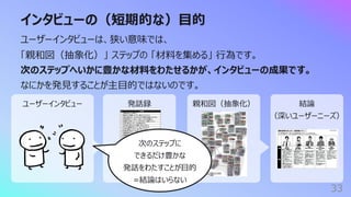 インタビューの（短期的な）⽬的
33
ユーザーインタビューは、狭い意味では、
「親和図（抽象化）」 ステップの 「材料を集める」 ⾏為です。
次のステップへいかに豊かな材料をわたせるかが、インタビューの成果です。
なにかを発⾒することが主⽬的ではないのです。
ユーザーインタビュー 発話録 親和図（抽象化） 結論
（深いユーザーニーズ）
次のステップに
できるだけ豊かな
発話をわたすことが⽬的
=結論はいらない
 