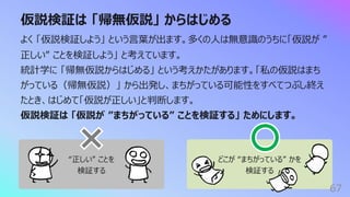 どこが “まちがっている” かを
検証する
仮説検証は 「帰無仮説」 からはじめる
67
よく 「仮説検証しよう」 という⾔葉が出ます。多くの⼈は無意識のうちに「仮説が ”
正しい” ことを検証しよう」 と考えています。
統計学に 「帰無仮説からはじめる」 という考えかたがあります。「私の仮説はまち
がっている（帰無仮説）」 から出発し、まちがっている可能性をすべてつぶし終え
たとき、はじめて「仮説が正しい」と判断します。
仮説検証は 「仮説が ”まちがっている” ことを検証する」 ためにします。
“正しい” ことを
検証する
 