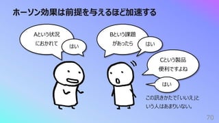 ホーソン効果は前提を与えるほど加速する
70
Aという状況
におかれて
はい
Bという課題
があったら はい
Cという製品
便利ですよね
はい
この訊きかたで「いいえ」と
いう⼈はあまりいない。
 