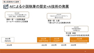 18
AIによる小説執筆の歴史+AI技術の発展
2016年
「コンピュータが小説を書く日」
松原仁教授、佐藤理史教授
2016年
星新一賞 一次選考通過
ルールベースのAIによる執筆
2022年
「あなたはそこにいますか？」
葦沢かもめ氏
星新一賞 入選
一部にGPT-2による執筆を利用
2024年
「東京都同情塔」
九段理江氏
芥川賞 受賞
一部にChatGPTの生成文を利用
2022年 2024年
2021年 2023年
2021年
AIのべりすと
2015年
AlphaGo
2022年
ChatGPT
2024年
Claude 3, Command R+
第22回資料から抜粋
 