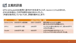 29
主観的評価
GPT4.1とClaude4は比較用に途中までの生成でしたが、Gemini 2.5 Proと合わせ、
どれも日本語としての不自然さはありませんでした。
（内容は指示をしていないため、評価対象外とします）
LLM 文字数 1話の平均文字数 評価
Gemini 2.5 Pro 36000文字（16話完結） 2000～2500文字 続きを書かせられそうな展開。
続ければ10万文字は問題なさそう。
GPT4.1 12000文字（12話） 1000文字 コンテキスト長の心配はないが、1話1000文字で
10万文字は厳しい。
Claude4 12000文字（3話） 4000文字 10万文字を達成できそうなペース。
ただしコンテキスト長（20万文字）が心配。
 