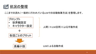 46
状況の整理
ここまでの流れ（一般的に行われているLLMでの自動執筆方法）を整理します。
プロンプト
• 世界観設定
• キャラクター設定
長編小説
各話ごとのプロット
＋
人間（＋LLM活用）による手動作成
LLMによる自動作成
 