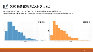 58
従来手法 提案手法
文の長さ比較（ヒストグラム）
一文の長さをカウントしてヒストグラムにし、従来手法と提案手法を比較しました。
多少の変化は見られますが、短い文から長い文までバラエティがある傾向は変わりませんでした。
 