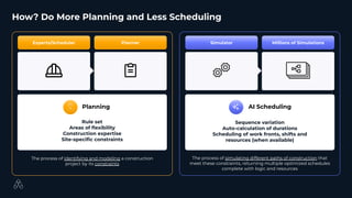 How using AI in construction planning boosts efficiency and production ...