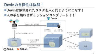 Devinの自律性は抜群！
11
◼Devinは依頼されたタスクを人と同じようにこなす！
◼人の手を煩わせずミッションコンプリート！！
Devin’s ワークスペース
（Ubuntu）
Devin’s Brain
Chatによるタスク指示
ソースコード取得
（git clone）
ソース
コード
リポジトリ
（Private）
ソース
コード
ソースコード
参照・作成・変更
ログ参照・
ブラウザ起動
プルリクエスト作成
（git push&PR）
DB
アプリ
デプロイ・テスト
・デバッグ
デプロイ・テスト
・デバッグ
レビュー・CI結果チェック
開発者
 