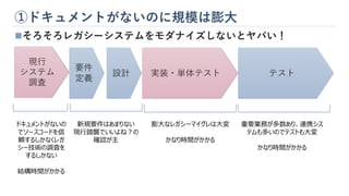 ①ドキュメントがないのに規模は膨大
◼そろそろレガシーシステムをモダナイズしないとヤバい！
現行
システム
調査
要件
定義
設計 実装・単体テスト テスト
ドキュメントがないの
でソースコードを信
頼するしかなくレガ
シー技術の調査を
するしかない
結構時間がかかる
新規要件はあまりない
現行踏襲でいいよね？の
確認が主
膨大なレガシーマイグレは大変
かなり時間がかかる
重要業務が多数あり、連携シス
テムも多いのでテストも大変
かなり時間がかかる
現行
システム
調査
実装・単体テスト
 