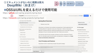 ①ドキュメントがないのに規模は膨大
DeepWiki（おまけ）
◼OSSはURLを変えるだけで使用可能
https://github.com/spring-projects/spring-boot
https://deepwiki.com/spring-projects/spring-boot
 