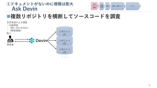 ◼複数リポジトリを横断してソースコードを調査
①ドキュメントがないのに規模は膨大
Ask Devin
23
自然言語のよる調査
・仕様調査
・（問い合わせ対応）
・（障害調査）
等々
開発者
リポジトリ
#3
・・・
リポジトリ
#2
リポジトリ
#1
 
