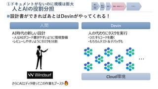 ①ドキュメントがないのに規模は膨大
人とAIの役割分担
◼設計書ができればあとはDevinがやってくれる！
人の代わりにタスクを実行
・ひたすらコードを書く
・もちろんテスト＆デバッグも
Cloud環境
・・・
AI時代の新しい設計
・人はAIがコード書きやすいように環境整備
・レビューしやすいようにタスクを分割
さらにAIエディタ使ってこの作業もブースト
人間 Devin
 