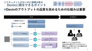 ◼Devinのアウトプットの品質を高めるための仕組みは重要
①ドキュメントがないのに規模は膨大
Devinに関与できるポイント
②Knowledge
③コーディングルール ⑥Devin活用ガイド
組織メンバーにAgentFirst、
AgentOps等のマインドやカルチャー
醸成から、活用する上での共通的な考
え方を組織にインストール
④レビューポイント
⑤テストポイント
①プロンプト/Playbook
レビュー結果・
修正版アウトプット
テスト環境
バイナリ
アウトプット
26
開発 組織醸成
＜整備するもの＞
開発パターンごとに整備
アプリごとに整備
 