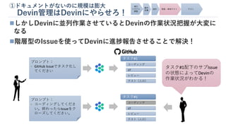 ①ドキュメントがないのに規模は膨大
Devin管理はDevinにやらせろ！
◼しかしDevinに並列作業させているとDevinの作業状況把握が大変に
なる
◼階層型のIssueを使ってDevinに進捗報告させることで解決！
プロンプト：
• GitHub Issueでタスク化し
てください
タスク#1
コーディング
UT
レビュー
テスト（人の）
プロンプト：
• コーディングしてくださ
い。終わったらIssueをク
ローズしてください。
タスク#1
コーディング
UT
レビュー
テスト（人の）
タスク#1配下のサブIssue
の状態によってDevinの
作業状況がわかる！
 