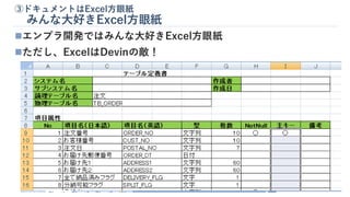 ③ドキュメントはExcel方眼紙
みんな大好きExcel方眼紙
◼エンプラ開発ではみんな大好きExcel方眼紙
◼ただし、ExcelはDevinの敵！
 