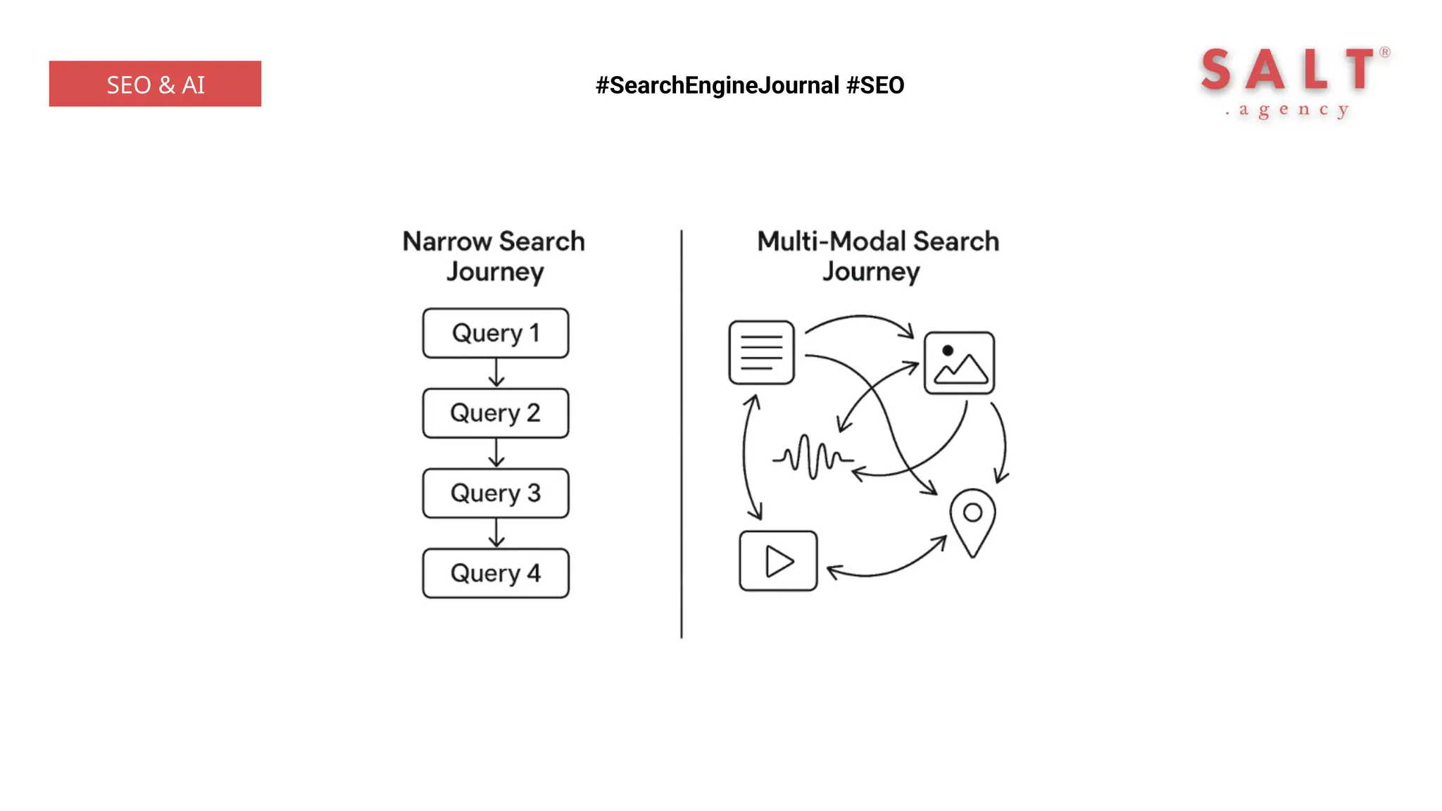 #SearchEngineJournal #SEO
SEO & AI
 