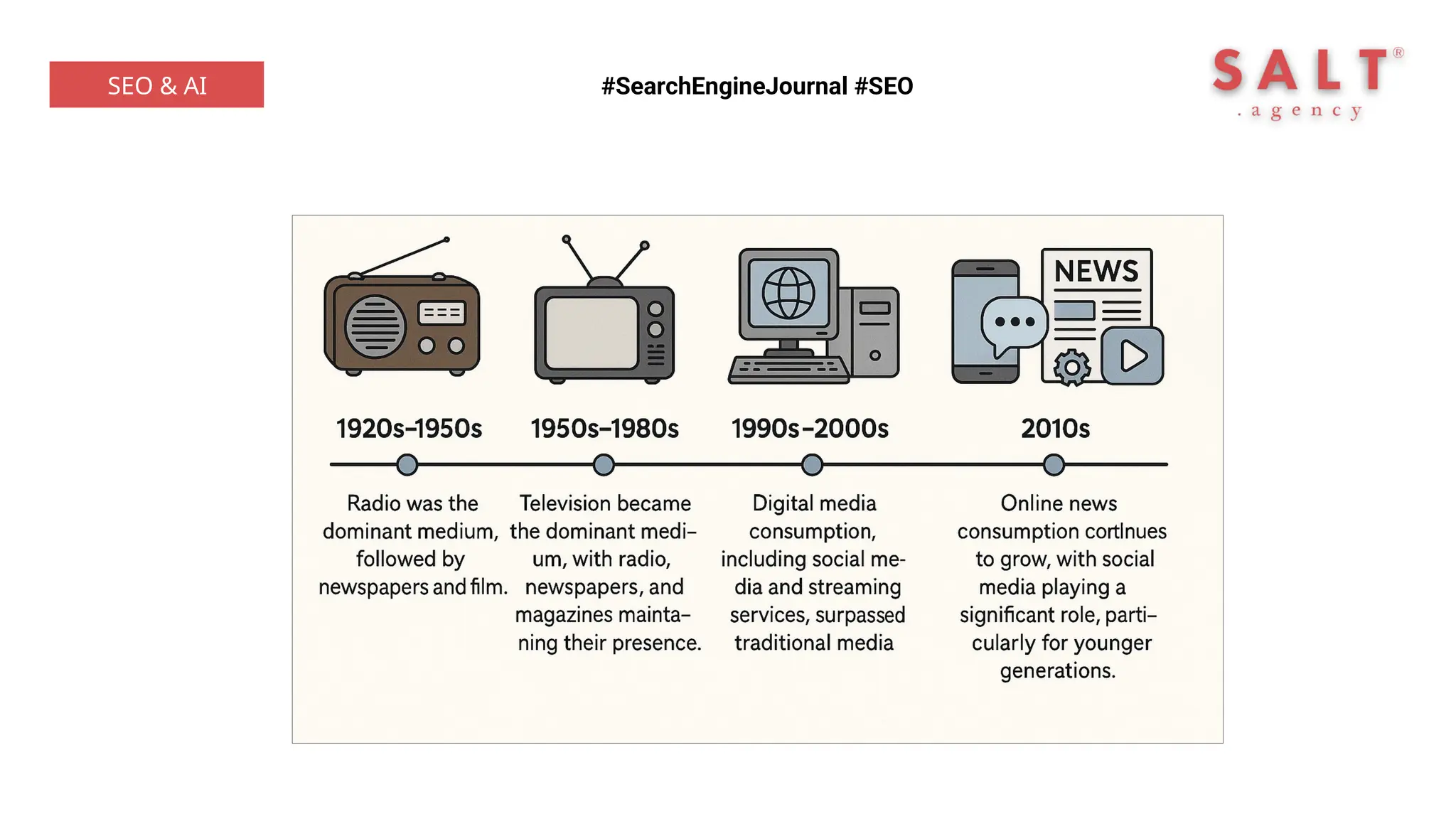 #SearchEngineJournal #SEO
SEO & AI
 