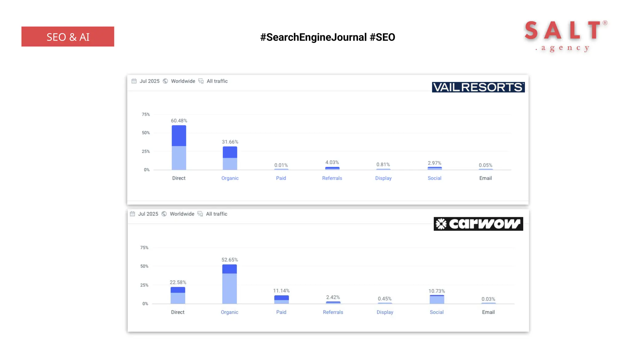 #SearchEngineJournal #SEO
SEO & AI
 