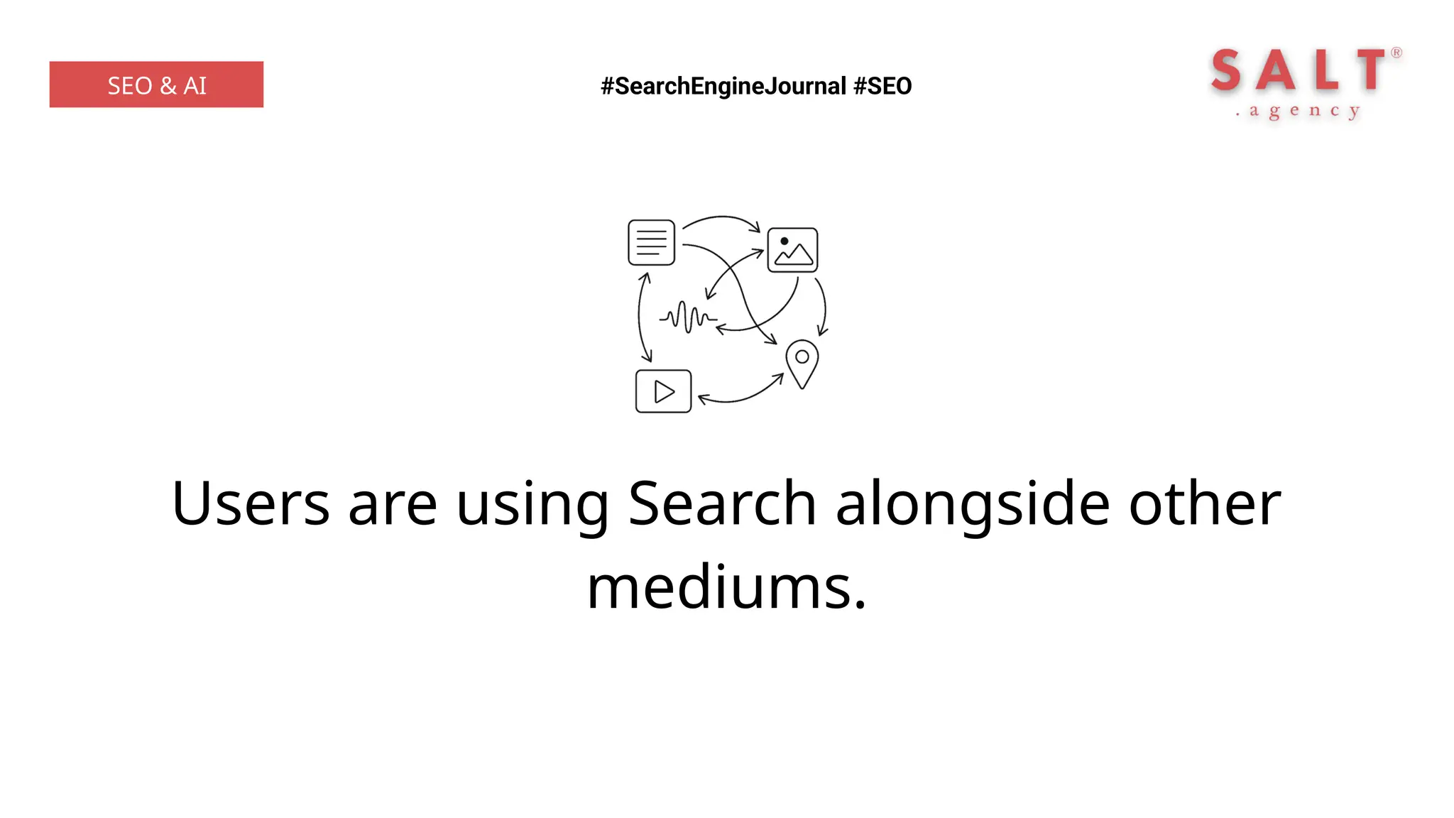 Users are using Search alongside other
mediums.
#SearchEngineJournal #SEO
SEO & AI
 