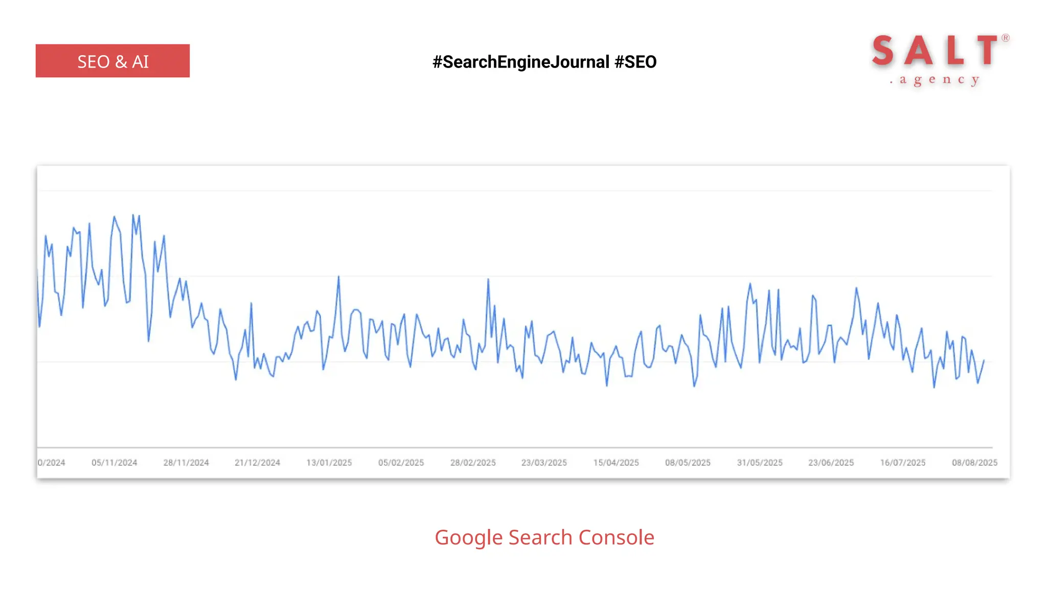 #SearchEngineJournal #SEO
SEO & AI
Google Search Console
 