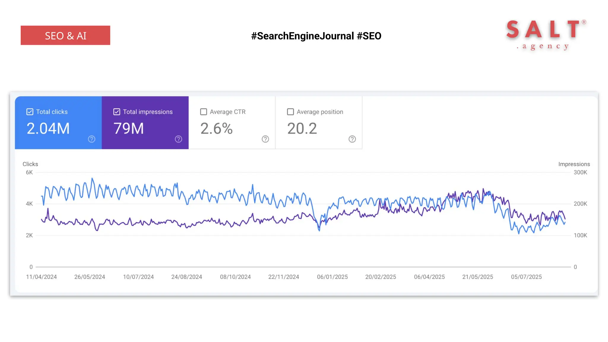 #SearchEngineJournal #SEO
SEO & AI
 