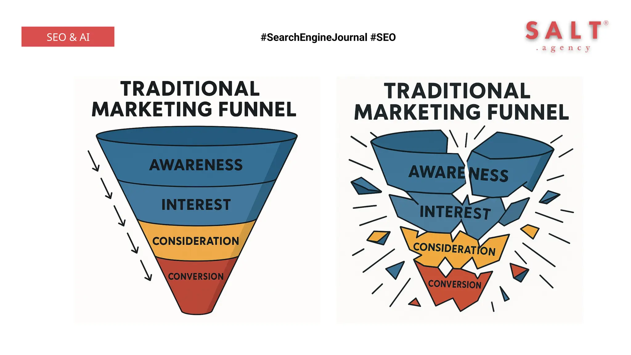 #SearchEngineJournal #SEO
SEO & AI
 