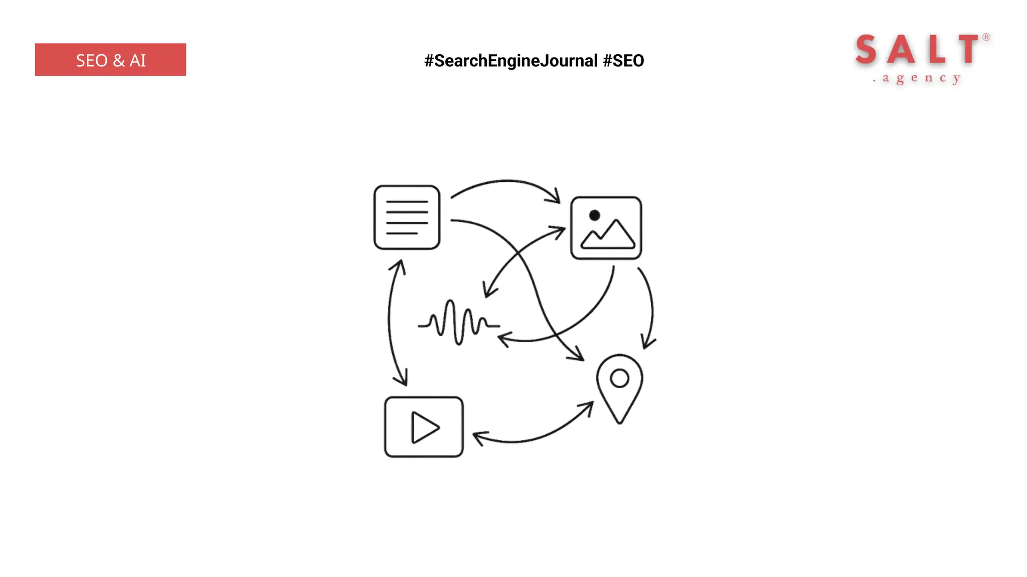 #SearchEngineJournal #SEO
SEO & AI
 