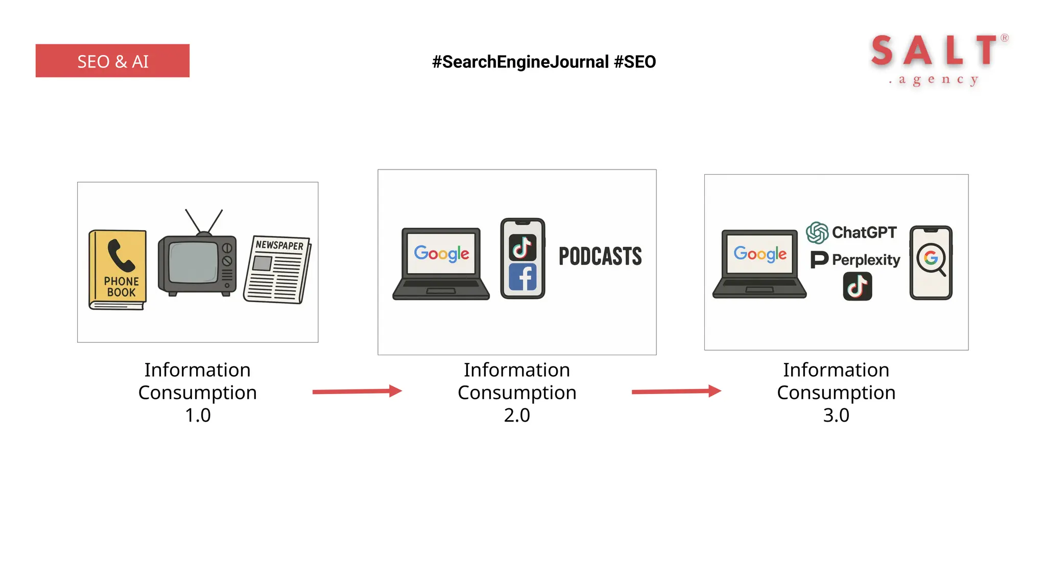 #SearchEngineJournal #SEO
SEO & AI
Information
Consumption
2.0
Information
Consumption
3.0
Information
Consumption
1.0
 