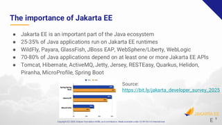 Jakarta EE 11: What's New and Why You Should Care | PDF