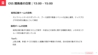上長(古橋、秒速) や CEO(稲田) と組織の現状や事業の方向性、自分自身の動き方などを
会話
カンファレンスへのスポンサード、ブース設営や関連イベントの企画と運営、テックブロ
グや対外的な露出について検討
採用広報チームの定例:
1on1:
OSS 開発者の日常｜13:00 - 15:00
16
採用広報の動きを踏まえた上で新卒・中途などの採用に関する戦略を検討、いわゆるリク
ルータ的な動きも担っている
採用チームの定例
© 2024 ANDPAD All Rights Reserved. Confidential
Confidential
 