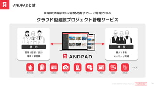 © 2025 ANDPAD All Rights Reserved. Confidential
Confidential
現場の効率化から経営改善まで一元管理できる
クラウド型建設プロジェクト管理サービス
社 内 社 外
営業 / 監督 / 設計
事務 / 管理職
職人 / 業者
メーカー / 流通
案件管理 資料 工程表 写真 報告 チャット 黒板 図面 受発注
● ● ●
26
ANDPADとは
 