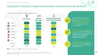16
Rewriting
the
Global
Capability
Center
playbook
Scaling
Maturity
with
AI
GCC maturity: Multi-dimensional evaluation framework
Geographic maturity is fragmented, however India excels across all levers
1.The other countries in the survey include UK, Brazil, Indonesia, France, Germany, Spain, Thailand, China, Puerto Rico, Vietnam etc.
Note: Total responses for each country – India (77), Malaysia (15), Mexico (18), Philippines (12), Poland (11), Singapore (26), U.S. (52), Others (195)
Source: GCC Survey 2024, BCG Analysis
Average score of countries in the three strategic levers
Mexico delivers outsized value in
operational excellence, reinforcing
that scale isn’t the sole indicator of
strategic maturity
Innovation remains a global weak
spot for GCCs, with even mature hubs
in Asia and Europe underperforming-
highlighting the challenge lies not in
geography, but shifting from
enablement to ownership
Leading offshore and nearshore
hubs—India and the U.S.—set
the benchmark with consistently
high performance across all
levers, defining what balanced
maturity entails
India
Malaysia
Mexico
Philippines
Poland
Singapore
U.S.
Overall
Enterprise Efficiency
(incl. Cost Advantage)
2.6
2.6
2.4
2.8
2.5
2.6
2.5
2.6
2.5
Innovation
2.4
2.1
2.3
2.1
2.3
2.3
2.5
2.3
2.3
Market
Advantage
2.7
2.7
2.7
2.7
2.6
2.5
2.8
2.7
2.7
Others1
Strategic levers
Average score
Above average score Below average score
 