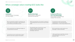 17
Rewriting
the
Global
Capability
Center
playbook
Scaling
Maturity
with
AI
GCC maturity: Multi-dimensional evaluation framework
What a strategic value creating GCC looks like
Strategic levers
Enterprise Efficiency
(incl. Cost Advantage)
Smart Scaling: Growing through
strategic P&L ownership
Top performers unlock scale through
standardization—all exceed 50% process
standardization, vs none among underperformers
90%+ top performers unlock superior cost
advantage vs industry benchmark
~60% top performers retain P&L ownership
across large products and services
portfolios (>70%)
Innovation
Driving Innovation: Technology
as a Core Enabler
80%+ top performers embed AI, automation and
other advanced technologies in E2E processes to
drive efficiency and business outcome
40%+ top performers own dedicated budgets for
driving enterprise innovation
Top performers drive outsized patent impact—
80%+ file more than a quarter of all patents
Market Advantage
Market Mastery: Leading with
ownership and expertise
100% of top performers are winning in markets by
customizing products and services to local market
needs
Top performers play a pivotal role in value
creation with 80%+ owning strategic
processes and high value work and
knowledge—based work
Source: GCC Survey 2024, BCG Analysis
 