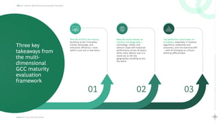 19
Rewriting
the
Global
Capability
Center
playbook
Scaling
Maturity
with
AI
GCC maturity: Multi-dimensional evaluation framework
Only 8% of GCCs are mature,
excelling across innovation,
market advantage, and
enterprise efficiency—most
spike in just one or two levers
Maturity varies sharply by
industry and geography—
technology, media, and
telecom leads with balanced
performance across all levers,
while India, Mexico and U.S.
stand out as the key
geographies excelling across
the board
Top performers stand apart on
9 enablers, especially in modular
algorithms, leadership and
autonomy, and microservices/API
—with AI emerging as a future-
defining differentiator
Three key
takeaways from
the multi-
dimensional
GCC maturity
evaluation
framework
01 02 03
Source: GCC Survey 2024, BCG Analysis
 