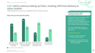 28
Rewriting
the
Global
Capability
Center
playbook
Scaling
Maturity
with
AI
Beyond cost and scale: Rethinking the GCC mandate
CoE1: GCCs continue setting up CoEs1, marking shift from delivery to
value creation
>90% of top performers have set up or expanded a CoE1 in the last 18 months
Top performing GCC Overall
No expansion or
set up of CoEs1
CoEs1 expanded in
existing topic. No
new CoEs1 set up
New CoEs1 set up with
little to no expansion
of existing CoEs1
New CoEs1 set up
and existing CoEs1
expanded
CoEs1 set-up in the last 18 months
23%
8%
17%
34%
42%
26%
17%
33%
Delivery Excellence B1
Established Global AI Innovation Center,
designed to accelerate research,
development, and deployment of
AI-driven solutions—equipped with high-
performance compute infrastructure,
secure networks, and purpose-built labs.
The center is positioned to grow to a
250+ expert team in 18 month-period
post set up.
Strategic focus areas:
Real-time model training and
enterprise-scale analytics
Deployment of AI accelerators for
banking, sustainability, and supply
chain optimization
Industry Exemplar: Global
technology services firm
1. CoE: Center of Excellence
Source: GCC Survey 2024, BCG Analysis, Secondary Research
 