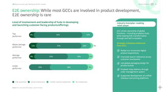 31
Rewriting
the
Global
Capability
Center
playbook
Scaling
Maturity
with
AI
Beyond cost and scale: Rethinking the GCC mandate
E2E ownership: While most GCCs are involved in product development,
E2E ownership is rare
Level of involvement and leadership of hubs in developing
and launching customer facing products/offerings
Source: GCC Survey 2024, BCG Analysis, Expert Interviews
E2E ownership Active involvement Limited, tactical involvement No involvement
Top
performer
Above average
performer
Average
performer
Under
performer
75% 17%
11% 14%
8% 33% 6%
33% 59% 8%
8%
4%
Delivery Excellence B3
GCC drives ownership of global
functions – including analytics hubs,
while leading E2E transformation
through tech-led innovation.
Strategic initiatives delivered
from GCC:
Rolled out immersive digital
product experiences
Improved search relevance across
customer touchpoints
Led global packaging design for
private brands
Enabled 2-day delivery through
order management system
Supported development of unified
checkout and pricing platforms
Industry Exemplar: Leading
retail player
71%
53%
 