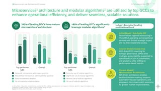 32
Rewriting
the
Global
Capability
Center
playbook
Scaling
Maturity
with
AI
Beyond cost and scale: Rethinking the GCC mandate
1. Microservices: Independent software services connected by APIs—enabling rapid deployment and integration 2. Modular algorithms: Algorithms designed using
independent, reusable modules, making it easier to develop, debug, and scale
Source: GCC Survey 2024, BCG Analysis, Expert Interviews
100% of leading GCCs have mature
microservices1 architecture
>80% of leading GCCs significantly
leverage modular algorithms2
Early microservices adoption
Well-defined microservices with established practices
Advanced microservices with mature practices
No microservices implementation
Overall Overall
42%
58%
11%
47%
35%
7%
11%
45%
34%
10%
Minimal use of modular algorithms
Significant use of modular algorithms
Extensive use of modular algorithms
No use of modular algorithms
17%
58%
25%
Decentralized regional outsourcing in
IT and F&A, operating as transactional
vendors with limited strategic impact
and no direct leadership access.
Initial Model | Sub-Scale SSC
With direct COO reporting for
stronger governance, GPOs drive
multi-geo accountability, supported by
specialized CoEs in AI, automation,
and analytics, while shifting to
performance-based metrics.
Interim Model | Global Hub
API-driven architecture enables
localized decision-making, supports
automation-focused operations, and
empowers micro-teams with autonomy
for greater market responsiveness.
Current Model |
Microservices Architecture
AI, Technology and Data
Industry Exemplar: Leading
multinational bank
C2
Microservices1 architecture and modular algorithms2 are utilized by top GCCs to
enhance operational efficiency, and deliver seamless, scalable solutions
C1
Top performer
GBS
Top performer
GBS
 